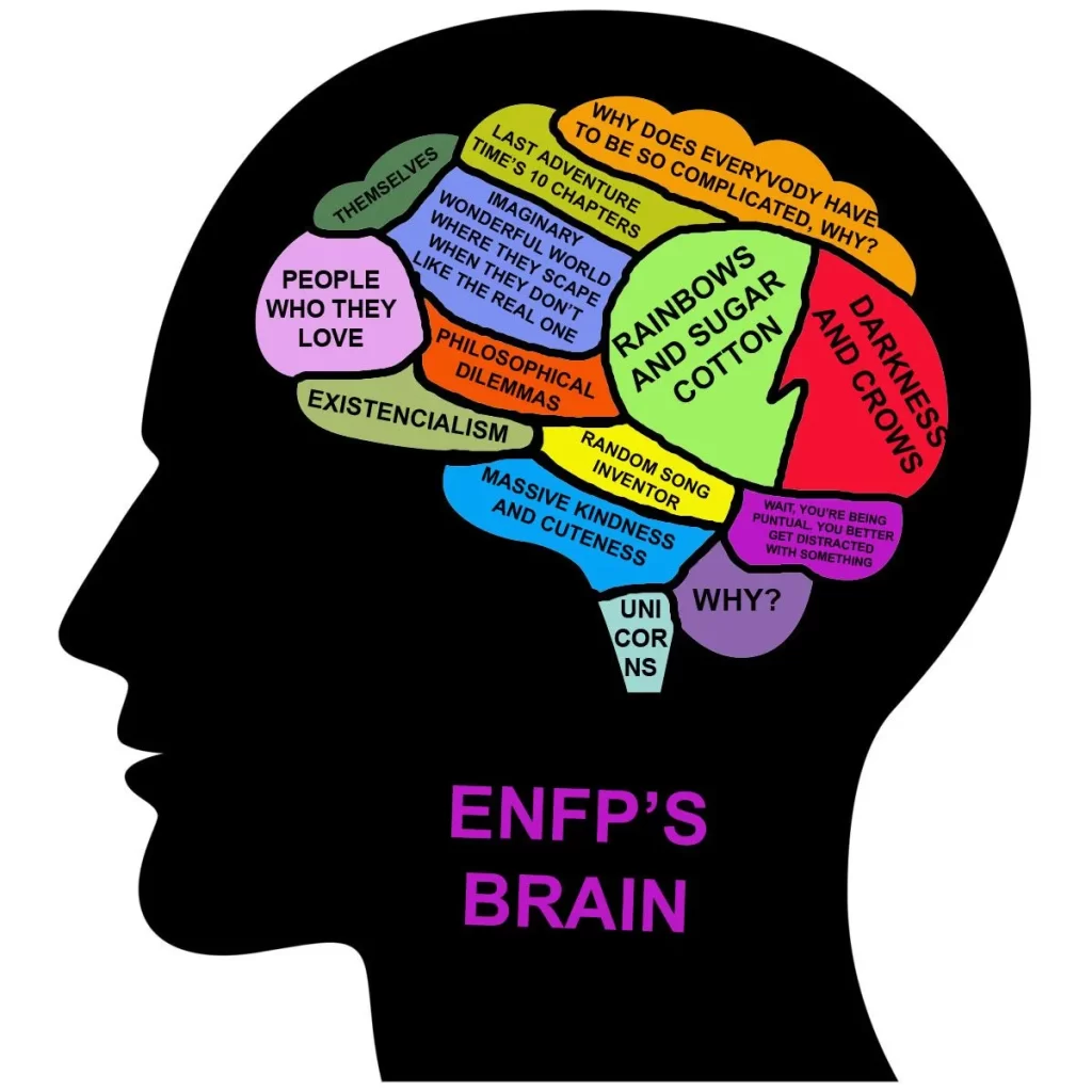 ویژگیهای ذهنی تیپ شخصیت ENFP
