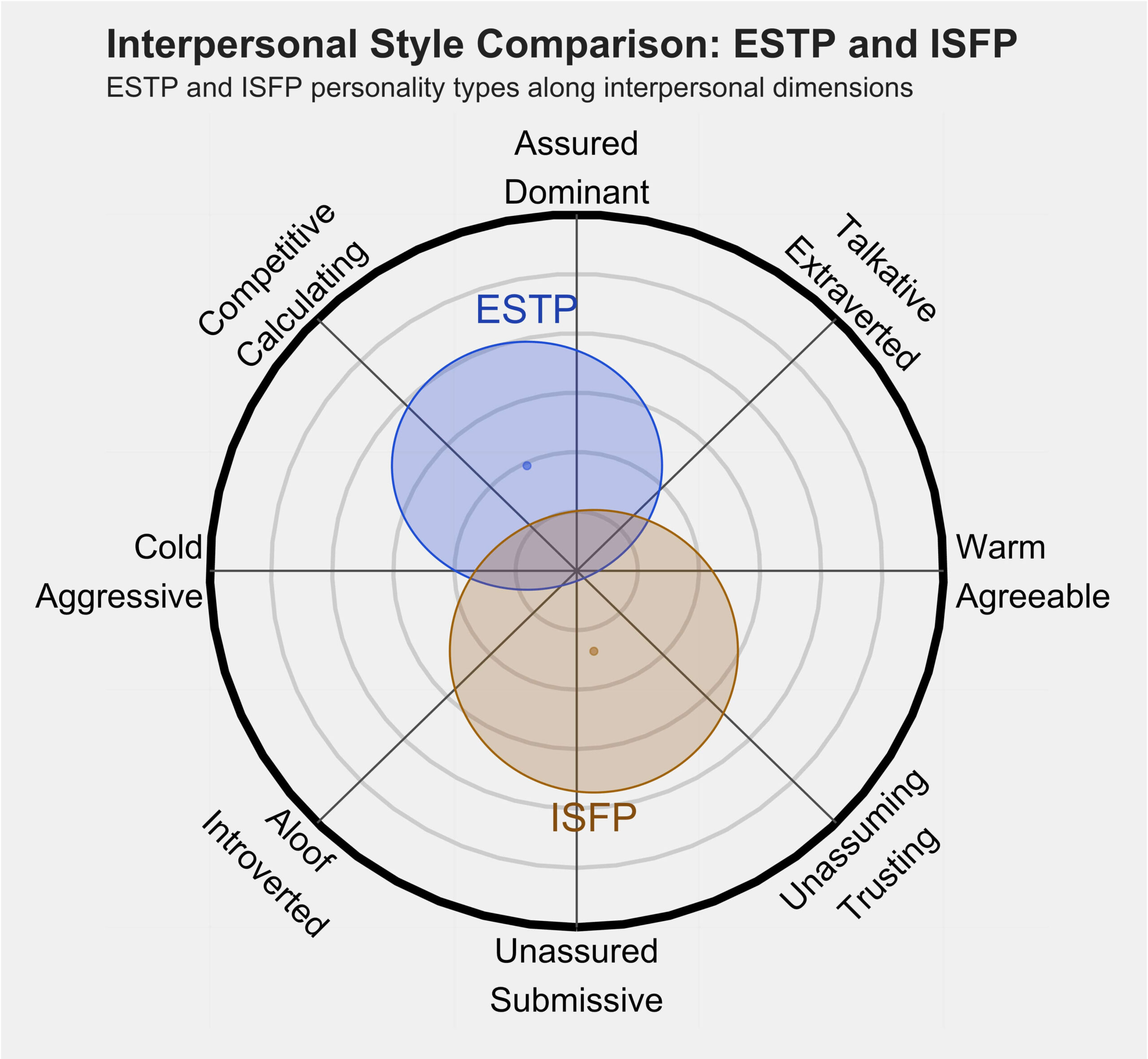 ISFP روایط