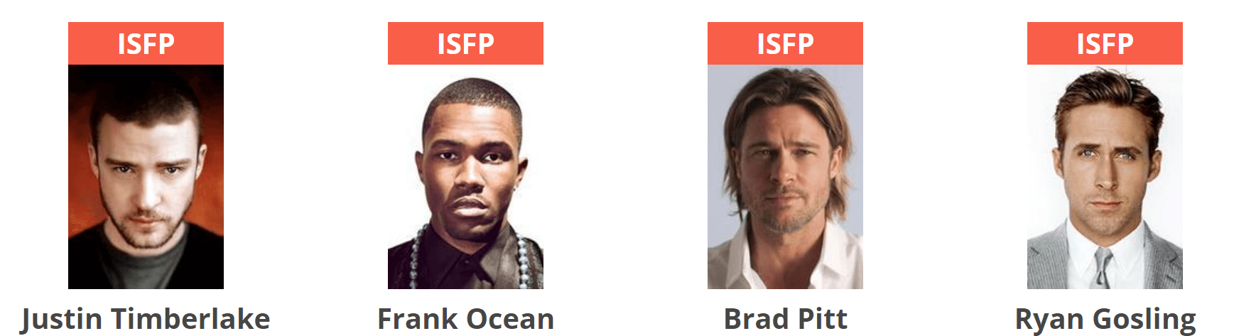 بازیگران مرد با تیپ شخصیتی ISFP