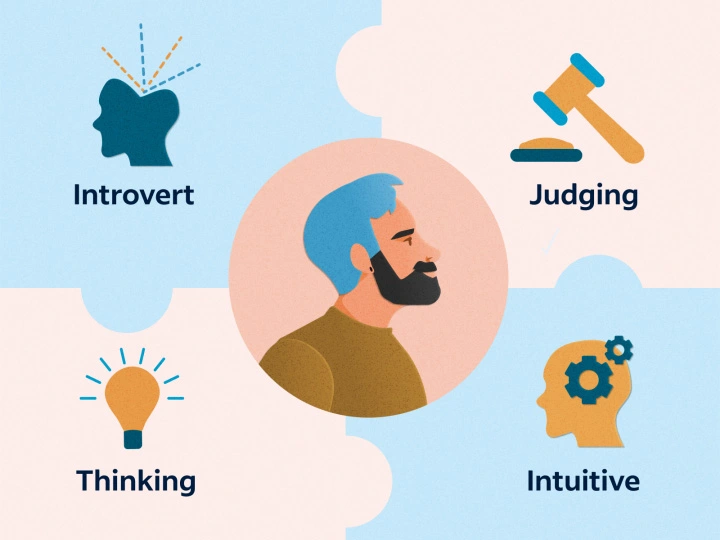 ویژگی های INTJ